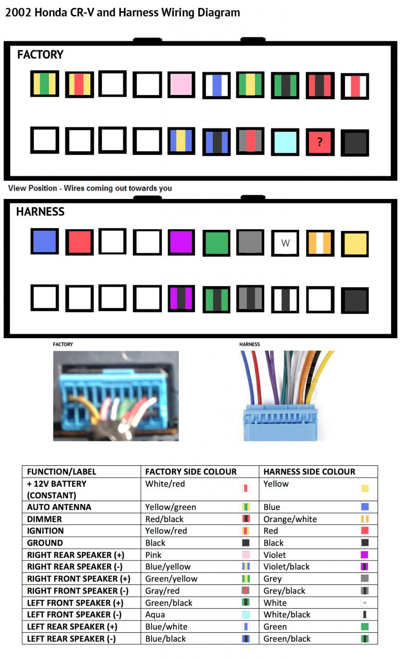 2003 Honda Civic Radio Wiring Diagram from www.ozhonda.com