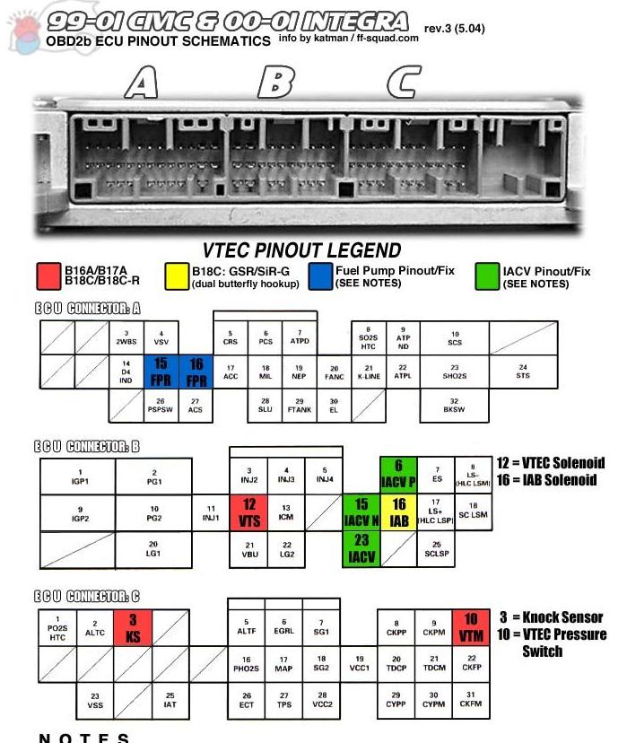 Honda OBD2A/OBD2B ECU Pinouts, 41 OFF gbutaganskij.ru